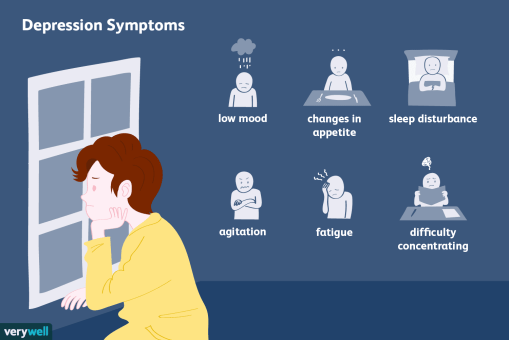 1066910-top-depression-symptoms-5ae724e38023b90036653091